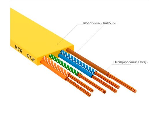  Патч-корд Greenconnect Prof GCR-52824 плоский прямой 1.5m, UTP медь RJ45, кат.6, желтый 