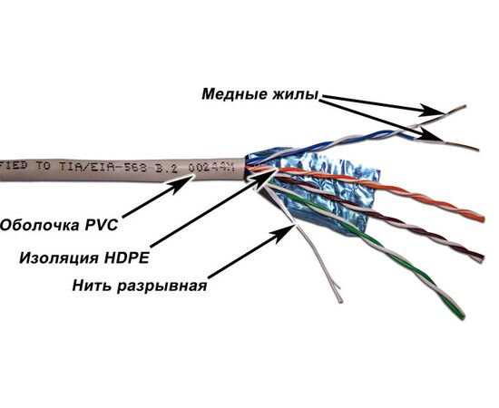  Кабель информационный Lanmaster TWT-6FTP-GY кат.6 F/UTP общий экран 4X2X24AWG PVC 305м серый 